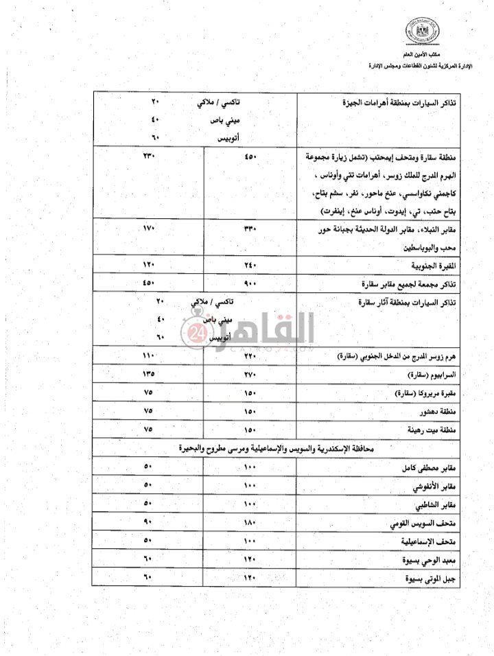 أسعار تذاكر زيارة المواقع الاثرية
