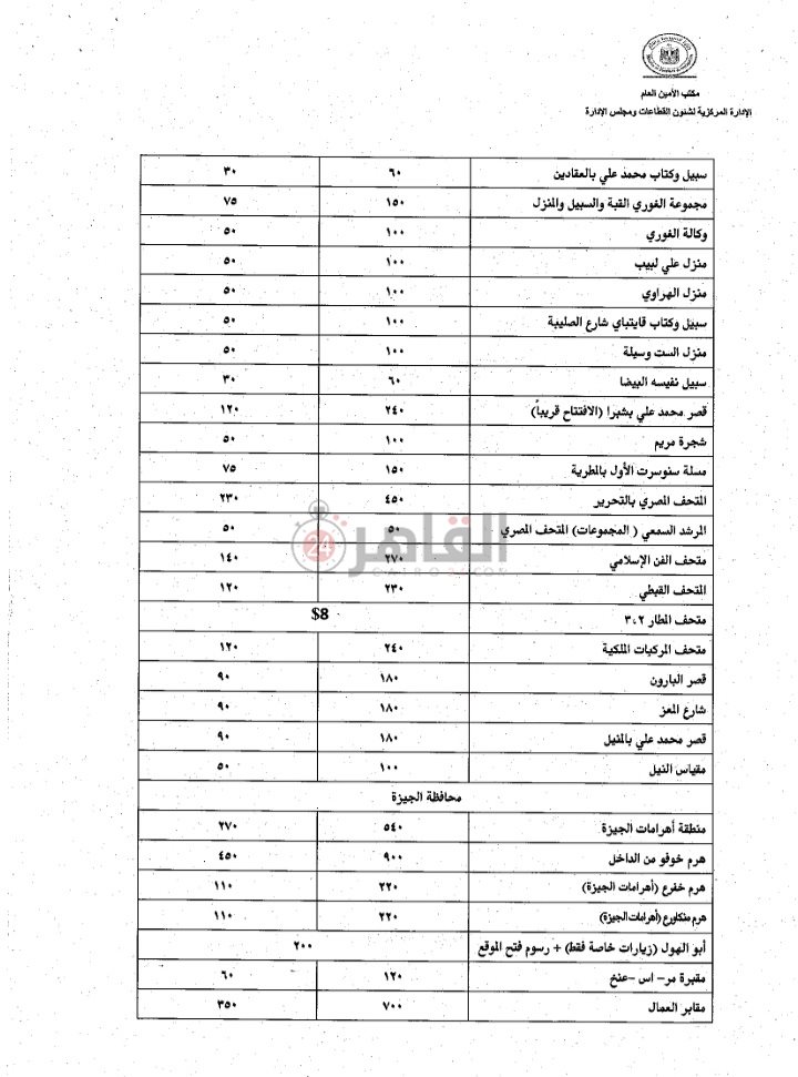 أمين المجلس الأعلي للاثار