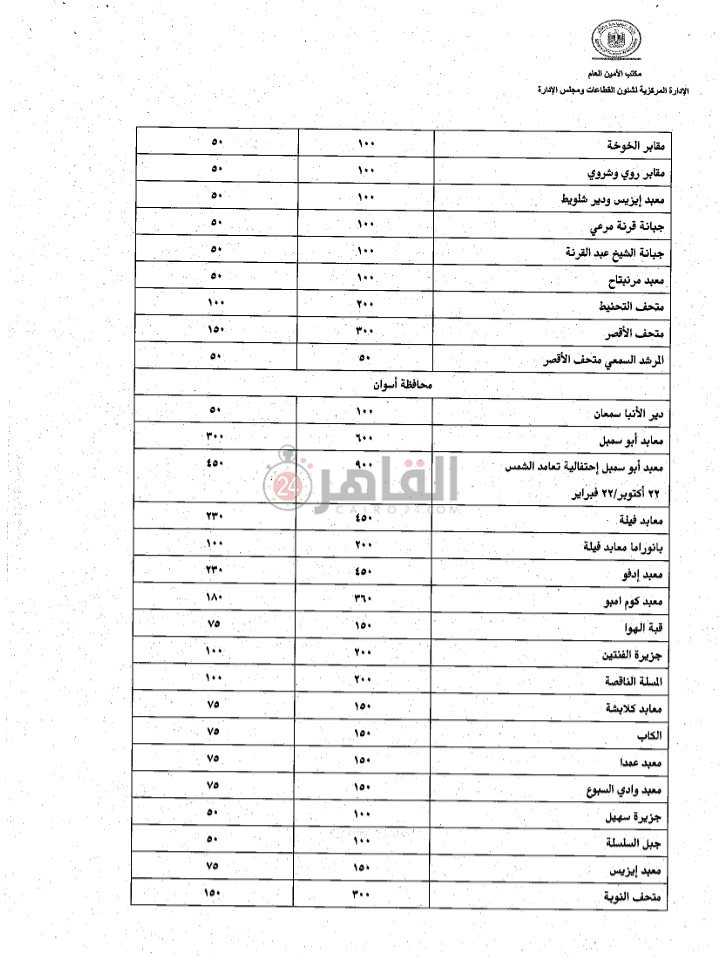 زيارة الأماكن الاثرية