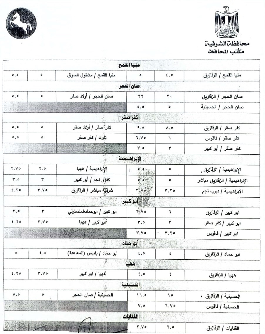 تعريفة الأجرة الجديدة في محافظة الشرقية 05