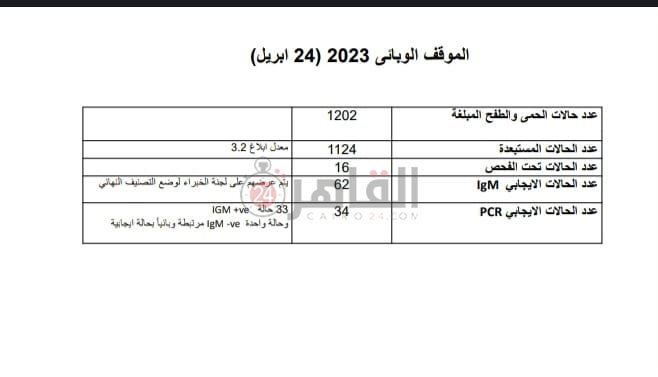 تقرير وزارة الصحة عن الحصبة