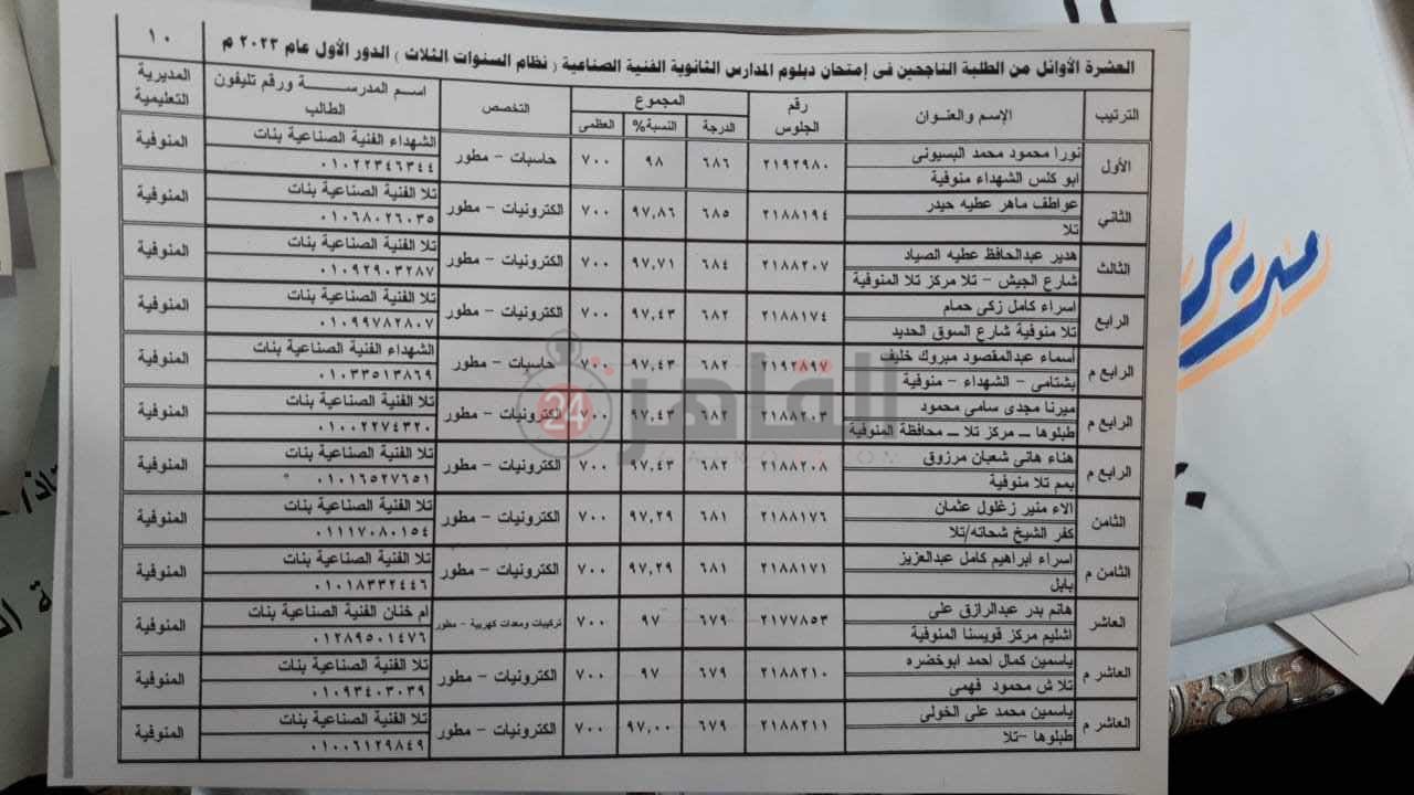 2cf71919-99e8-4592-9087-330ccb60d478