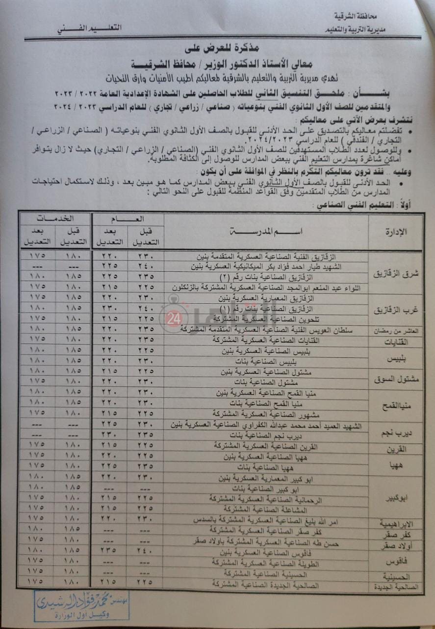 تنسيق الثانوية الفنية بالشرقية 01