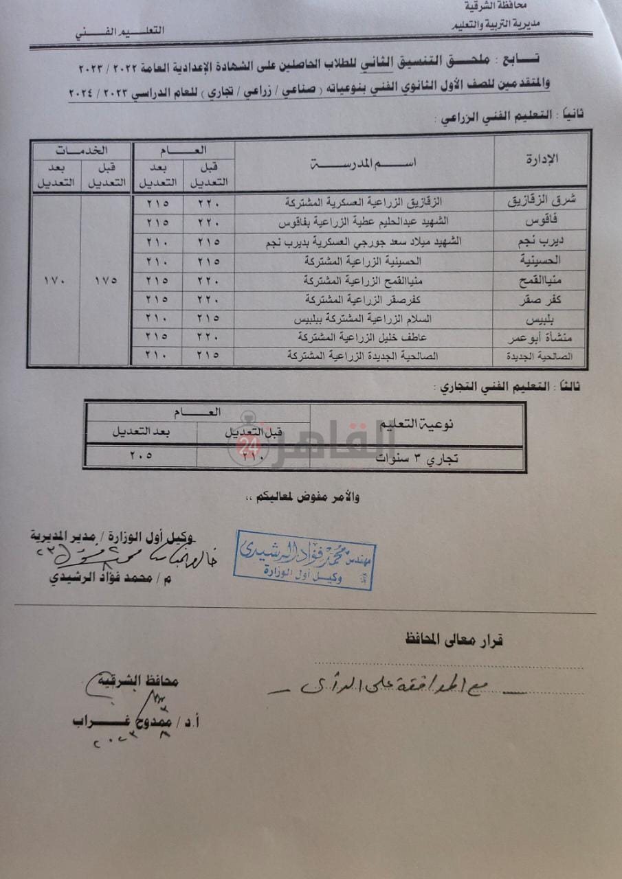 تنسيق الثانوية الفنية بالشرقية 02
