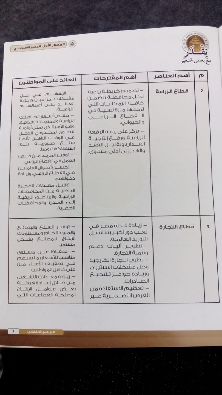 البرنامج الانتخابي لحازم عمر (5)