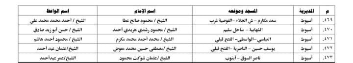 المساجد المستهدفة لانطلاق برنامج المنبر الثابت الدعوي بأسيوط