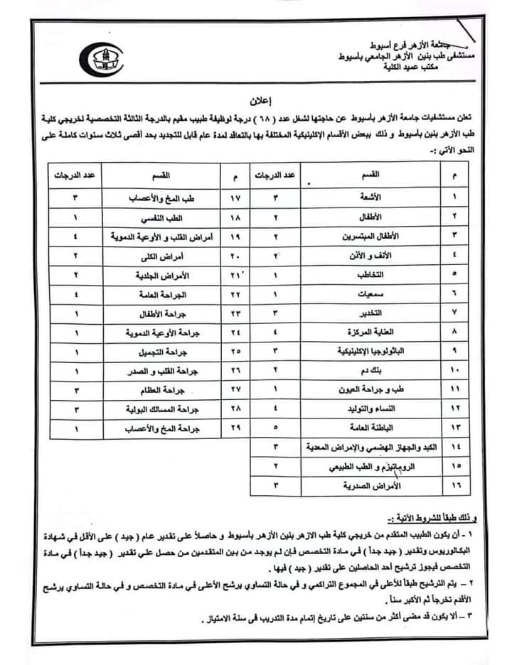 التخصصات المطلوبة 