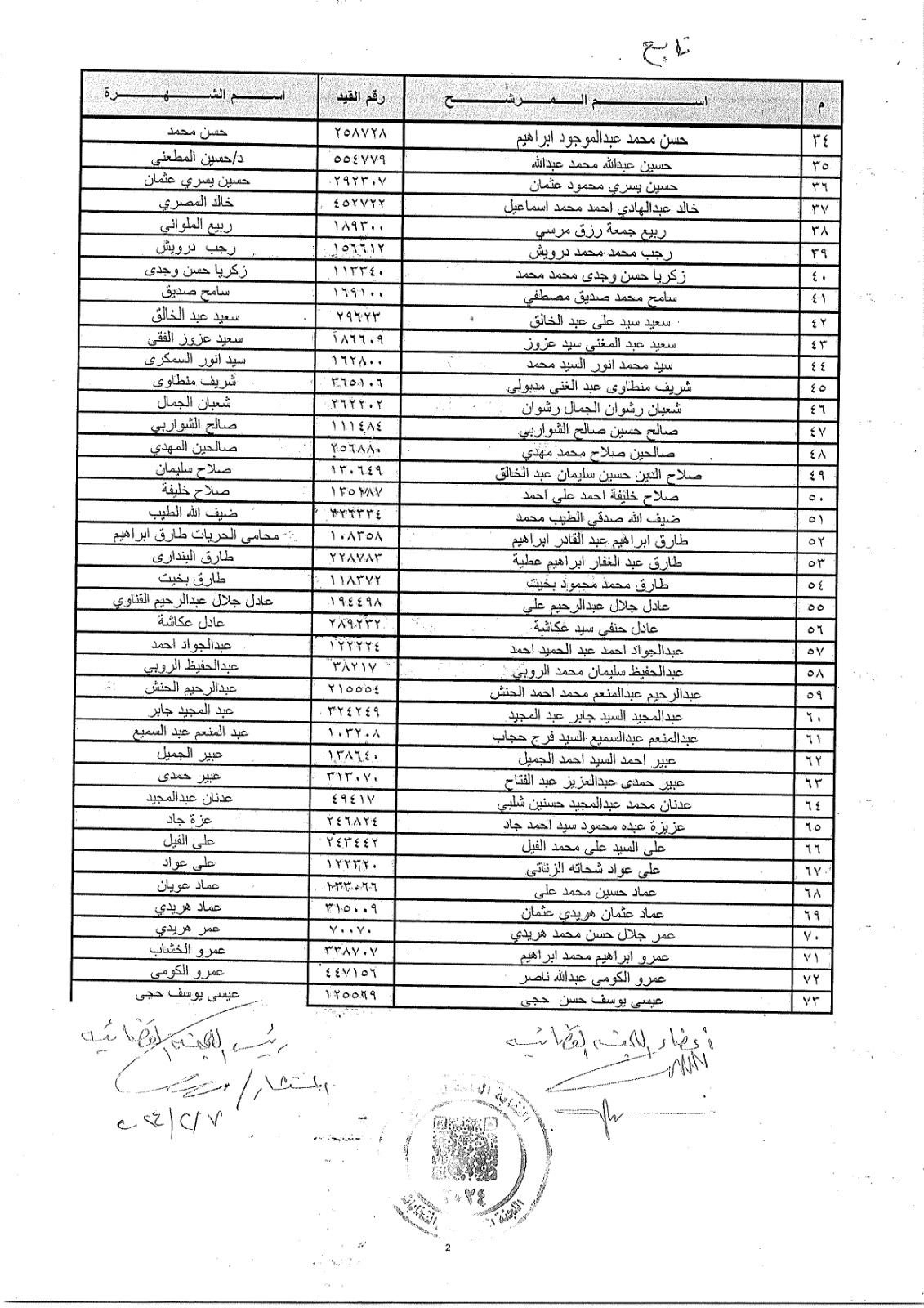  الكشوف النهائية للمرشحين على منصب النقيب العام ومناصب العضوية 