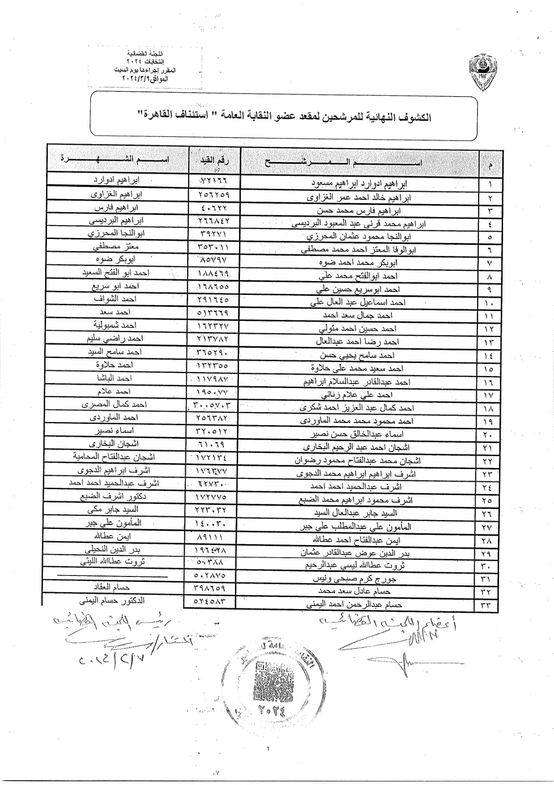  الكشوف النهائية للمرشحين على منصب النقيب العام ومناصب العضوية 