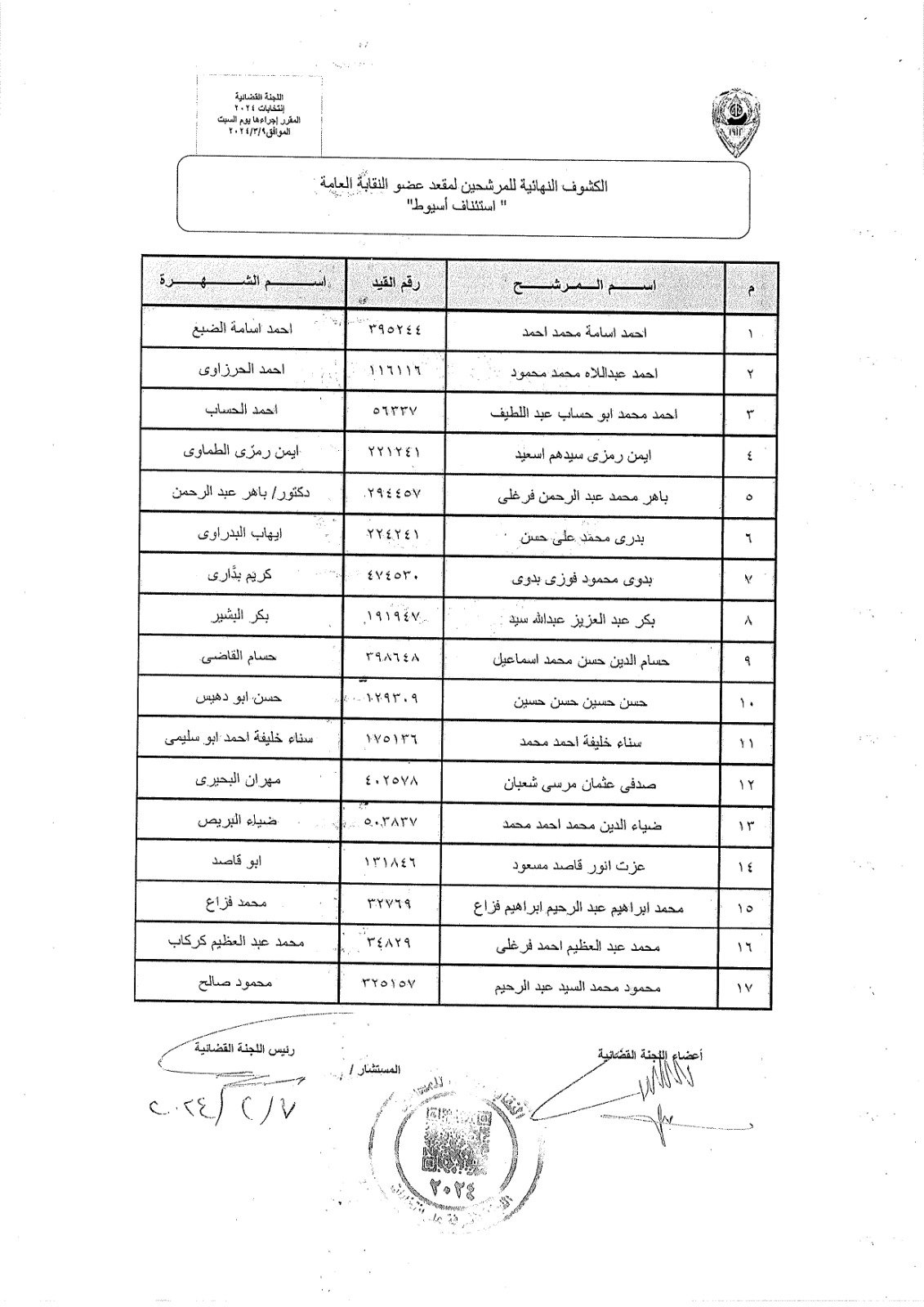  الكشوف النهائية للمرشحين على منصب النقيب العام ومناصب العضوية 