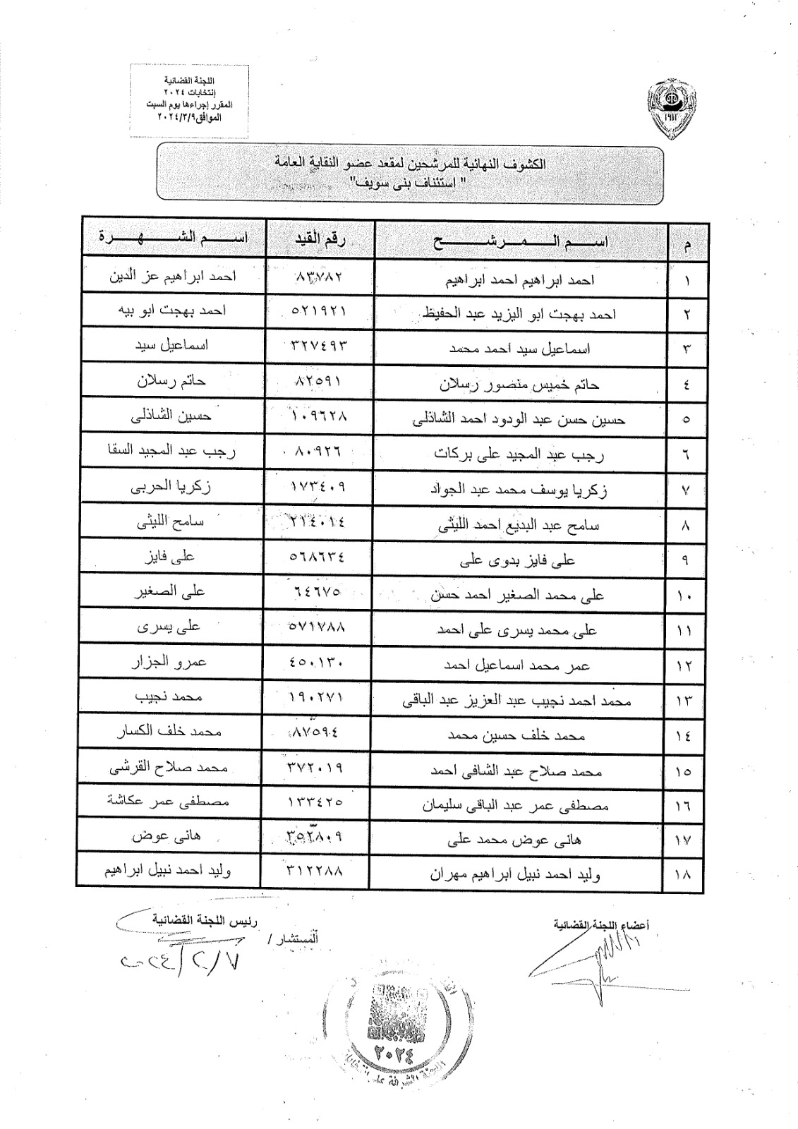  الكشوف النهائية للمرشحين على منصب النقيب العام ومناصب العضوية 