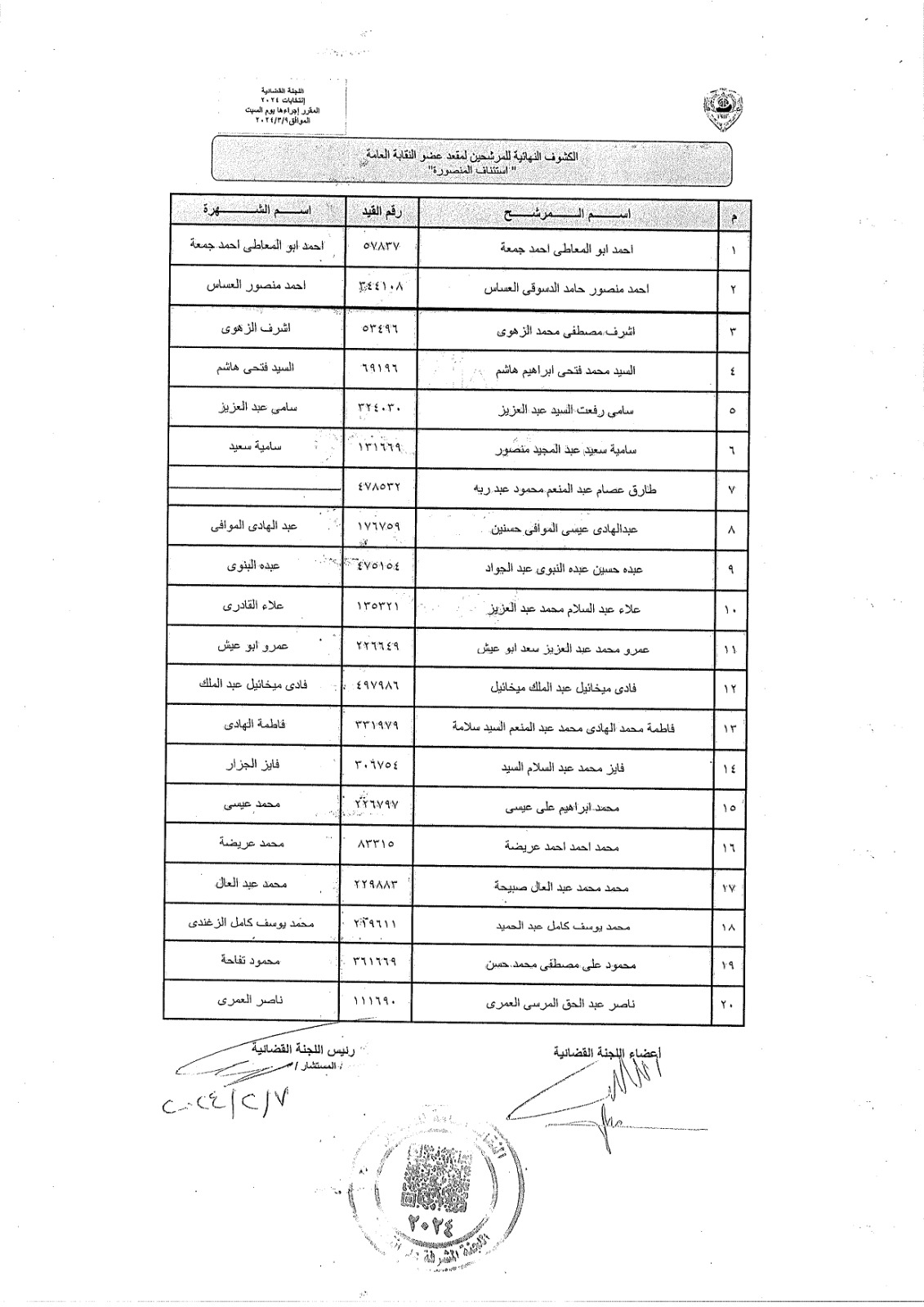  الكشوف النهائية للمرشحين على منصب النقيب العام ومناصب العضوية 