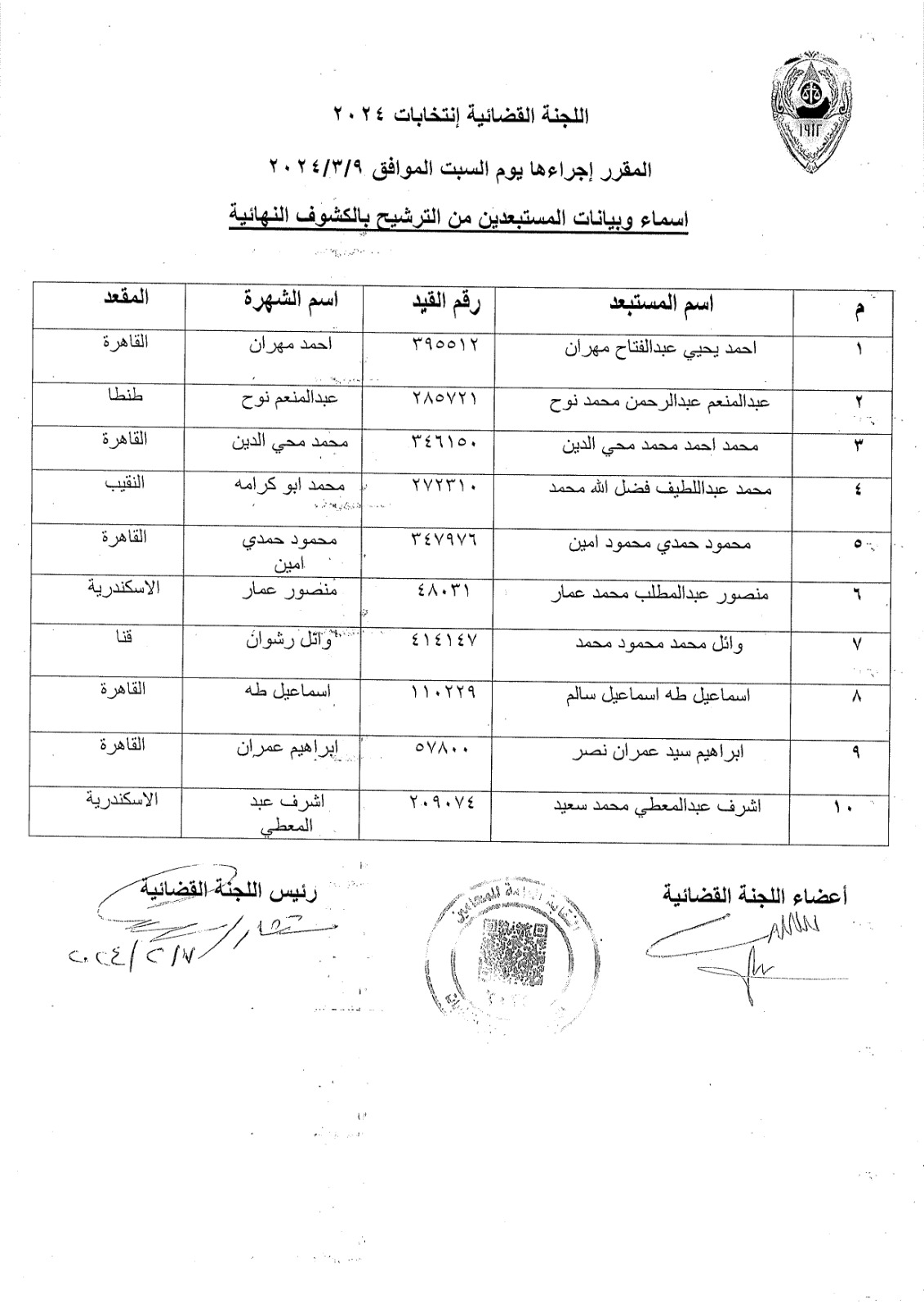  الكشوف النهائية للمرشحين على منصب النقيب العام ومناصب العضوية 