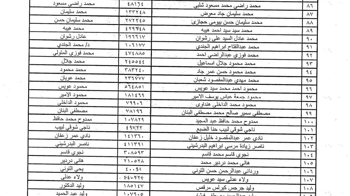  الكشوف النهائية للمرشحين على منصب النقيب العام ومناصب العضوية 