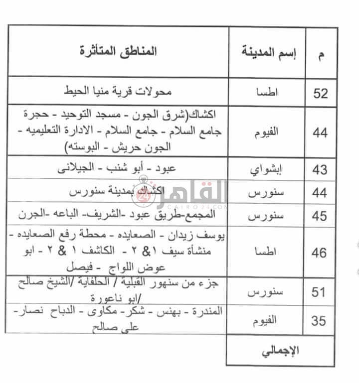خطه تخفيف الاحمال
