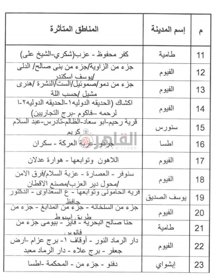 خطة تخفيف الاحمال