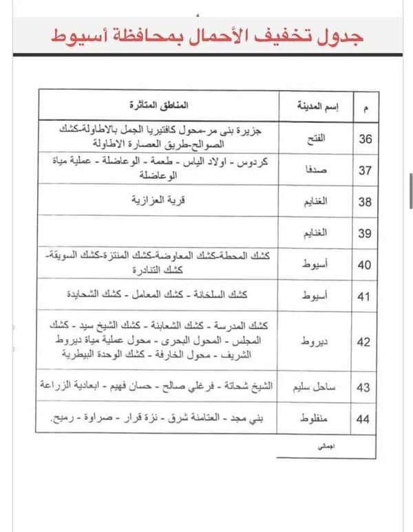 جدول تخفيف أحمال الكهرباء بأسيوط 