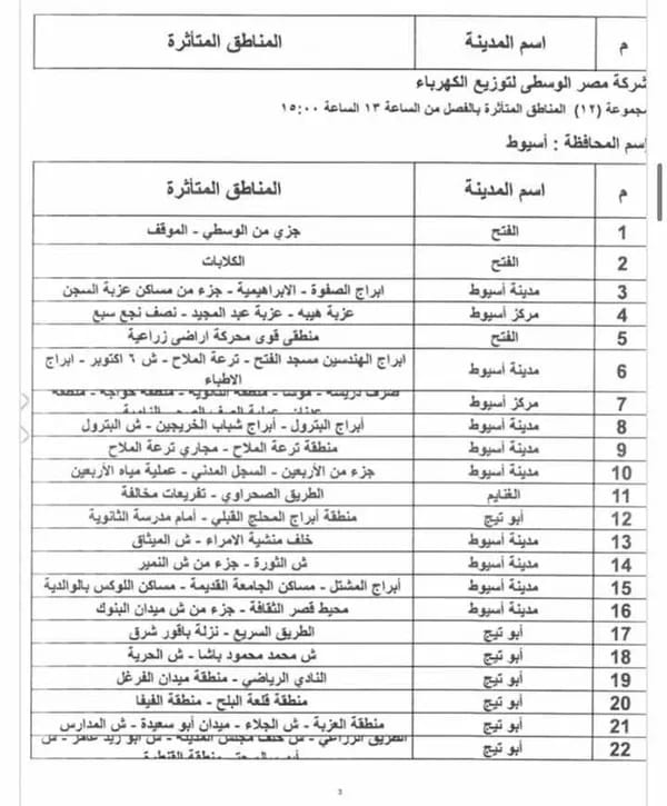 جدول تخفيف أحمال الكهرباء بأسيوط