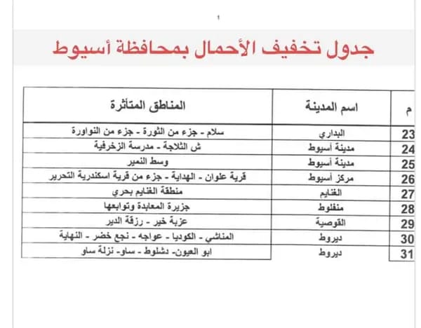جدول تخفيف أحمال الكهرباء بأسيوط