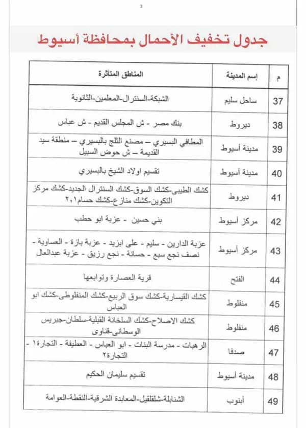 جدول تخفيف أحمال الكهرباء بأسيوط