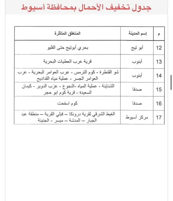 جدول تخفيف أحمال الكهرباء بأسيوط