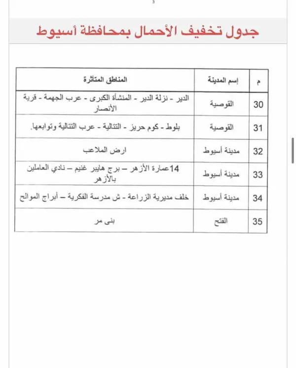 جدول تخفيف أحمال الكهرباء بأسيوط