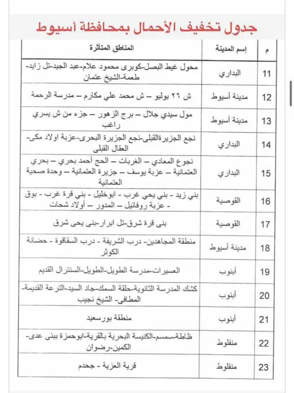 جدول تخفيف أحمال الكهرباء بأسيوط