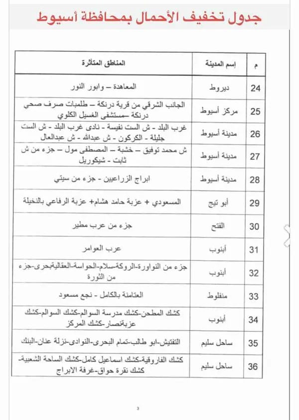 جدول تخفيف أحمال الكهرباء بأسيوط