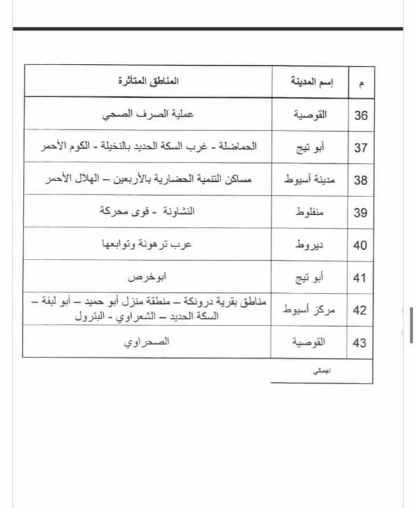 جدول تخفيف أحمال الكهرباء بأسيوط