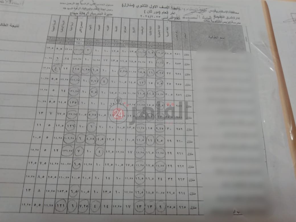 رسوب بالإسكندرية