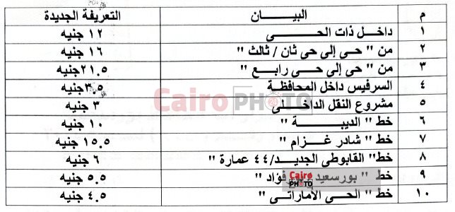 زيادة اسعار المحروقات 
