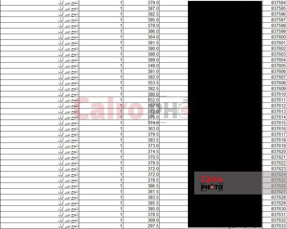 نتائج طلاب مدرسة الصالحية 03