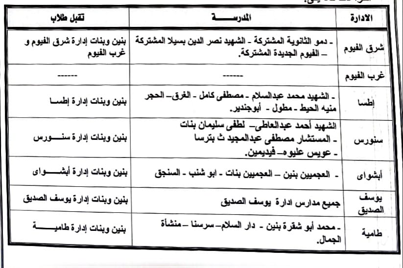 تعليم الفيوم …تخفيض تنسيق القبول بالثانوية العامة 