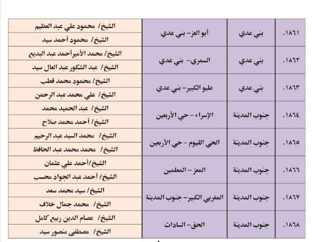 المساجد المستهدفة 