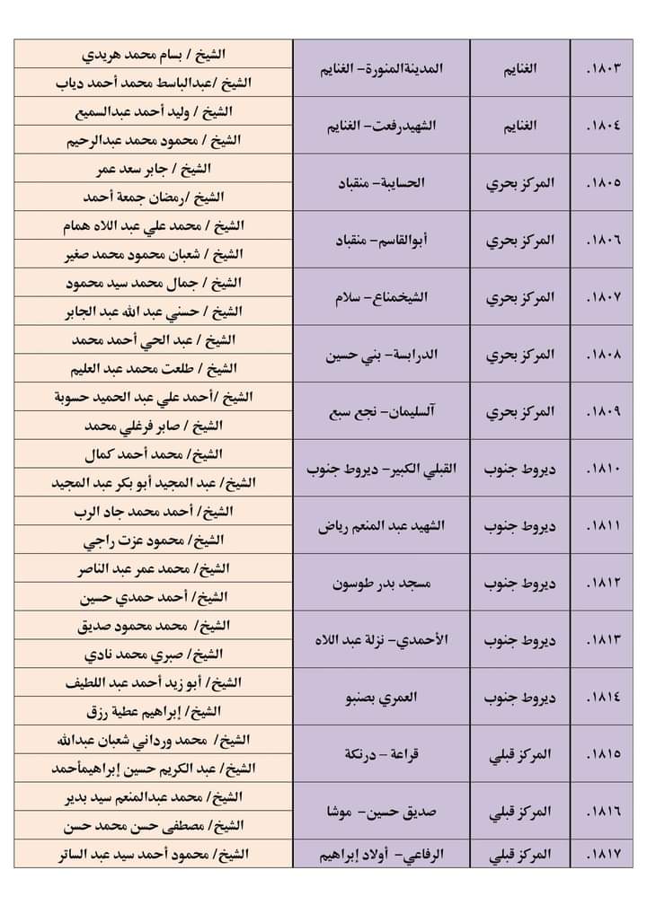 المساجد المستهدفة