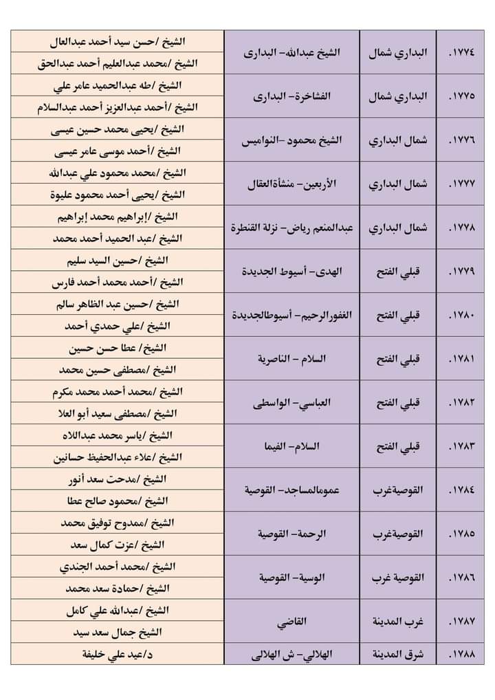 المساجد المستهدفة