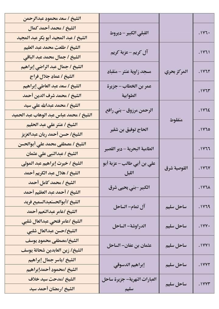 المساجد المستهدفة