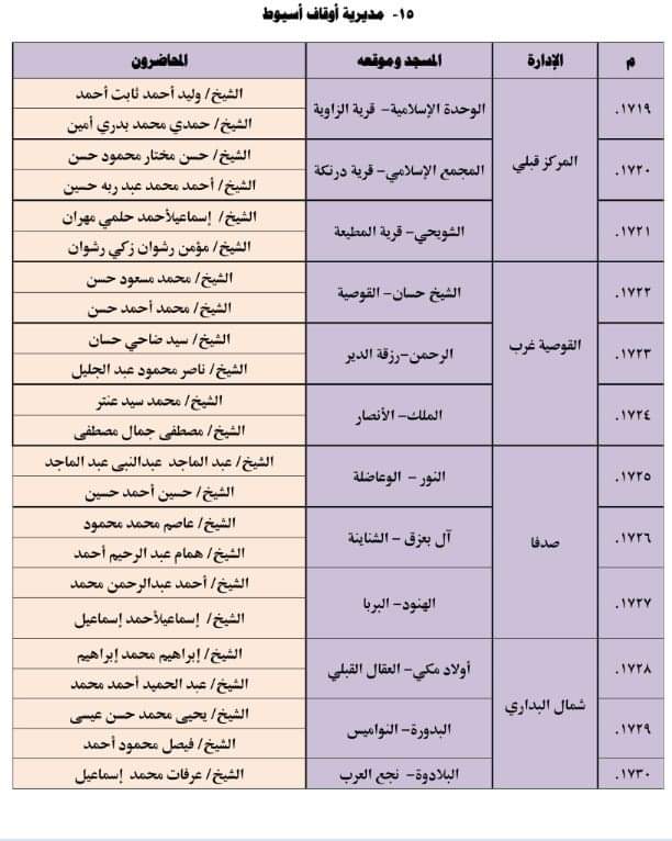 المساجد المستهدفة