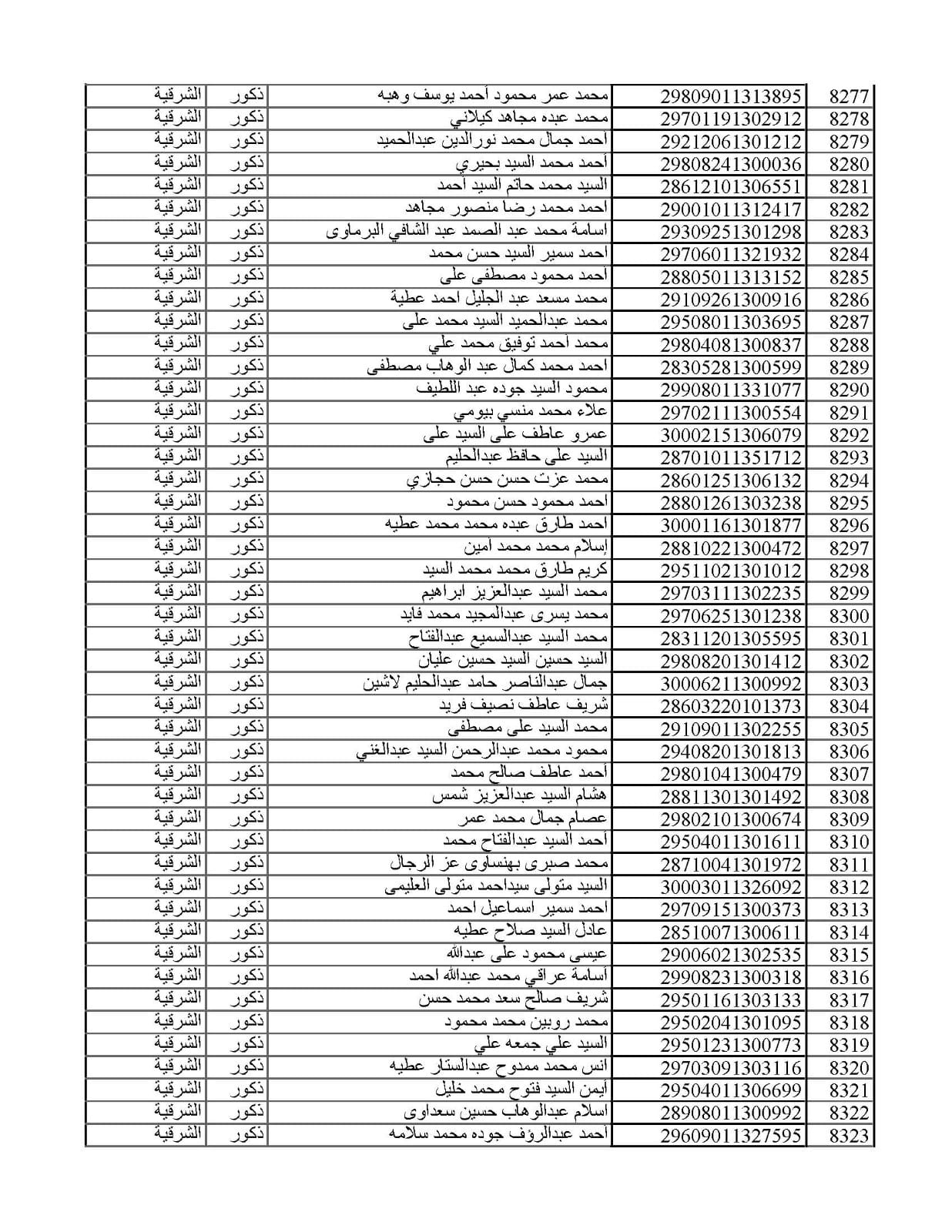 المقبولين في مسابقة 30 ألف معلم من الشرقية 03