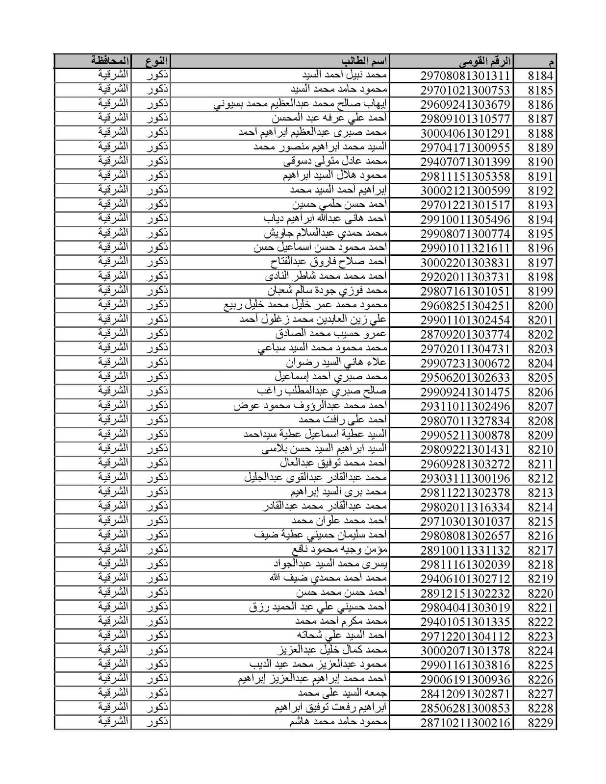 المقبولين في مسابقة 30 ألف معلم من الشرقية 01