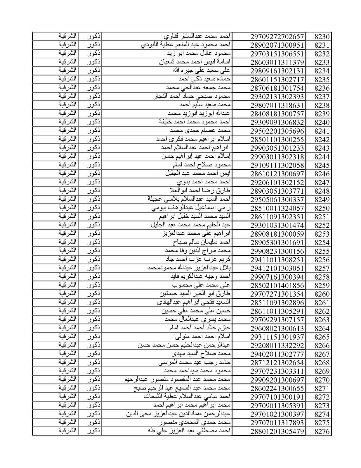 المقبولين في مسابقة 30 ألف معلم من الشرقية 02