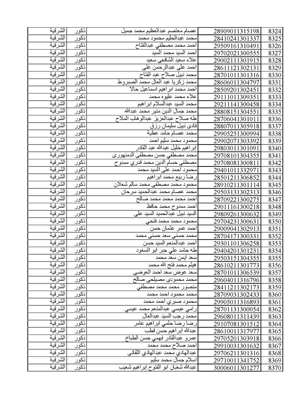 المقبولين في مسابقة 30 ألف معلم من الشرقية 04
