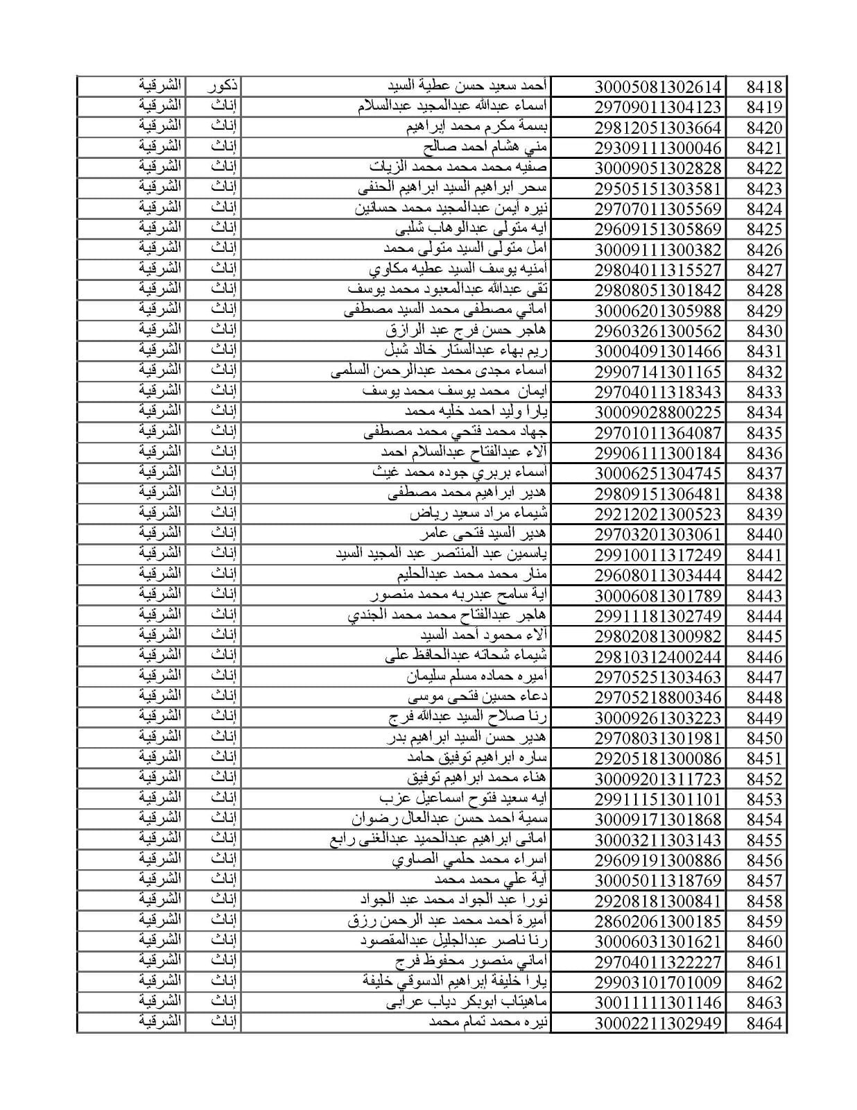 المقبولين في مسابقة 30 ألف معلم من الشرقية 06