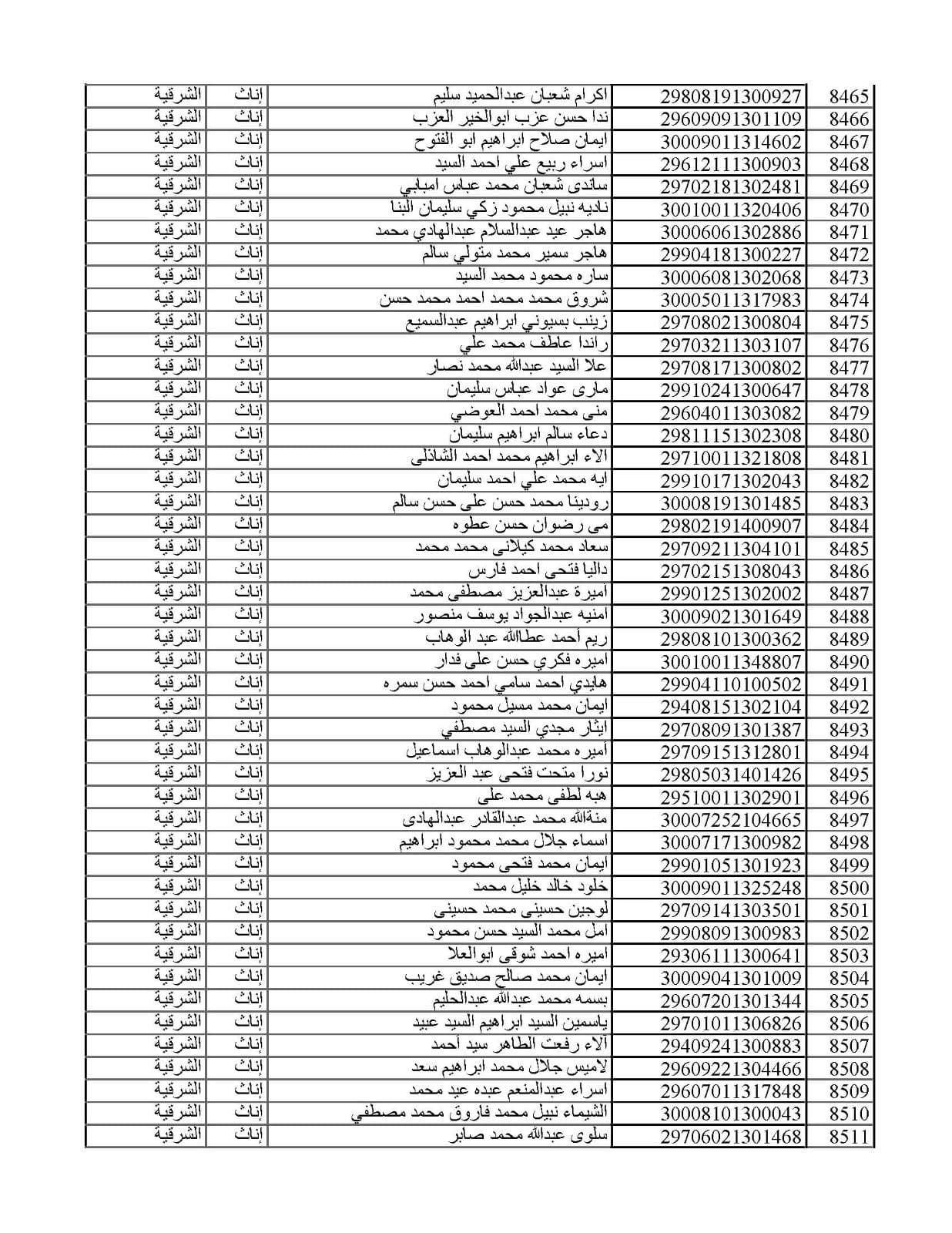المقبولين في مسابقة 30 ألف معلم من الشرقية 07