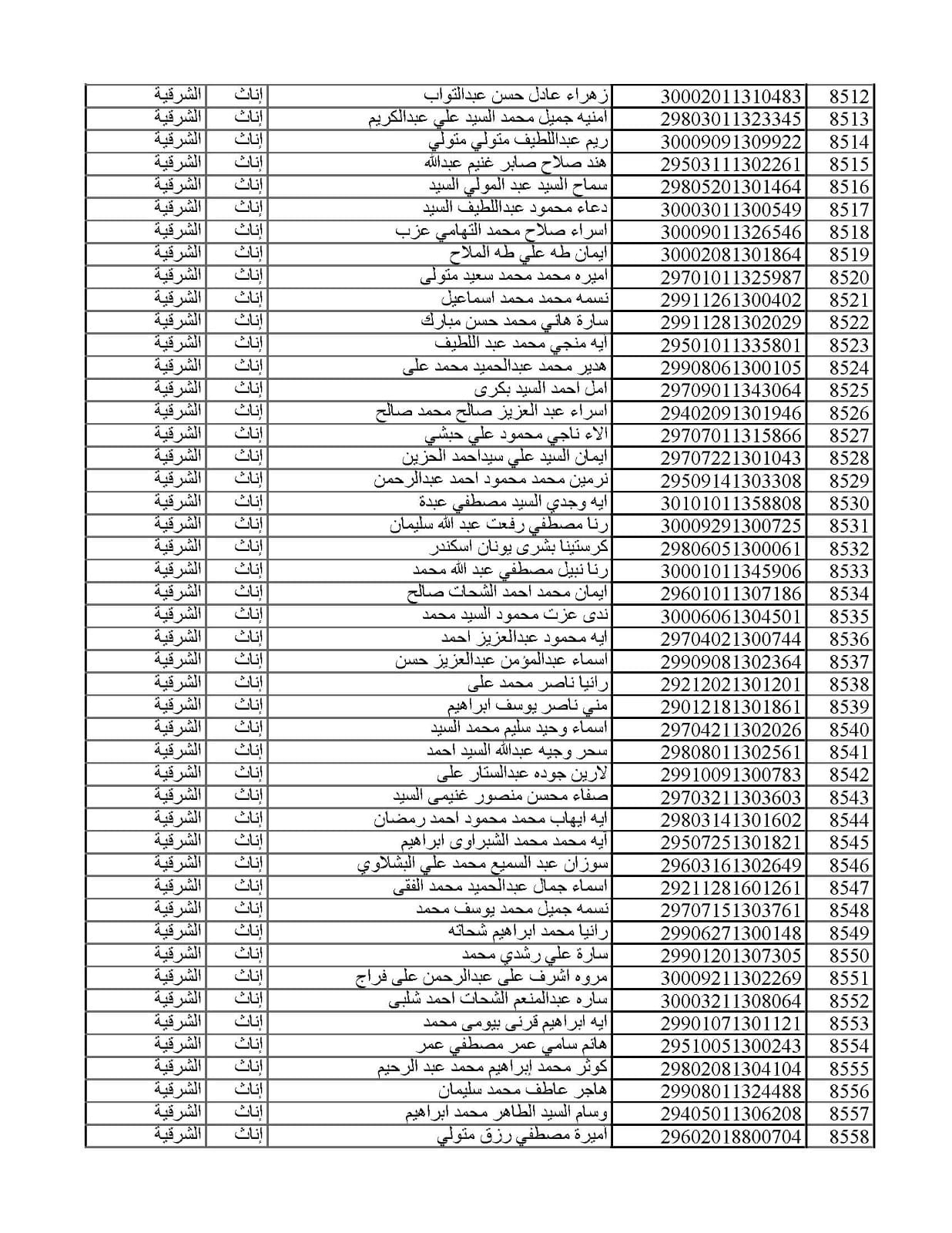 المقبولين في مسابقة 30 ألف معلم من الشرقية 08