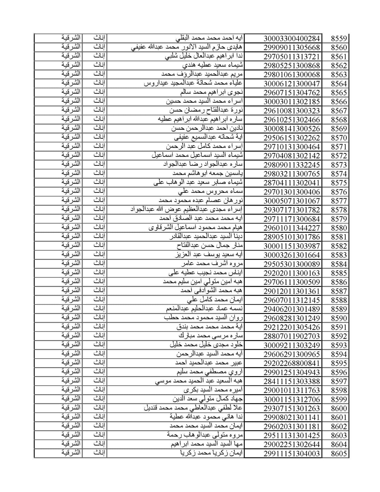المقبولين في مسابقة 30 ألف معلم من الشرقية 09
