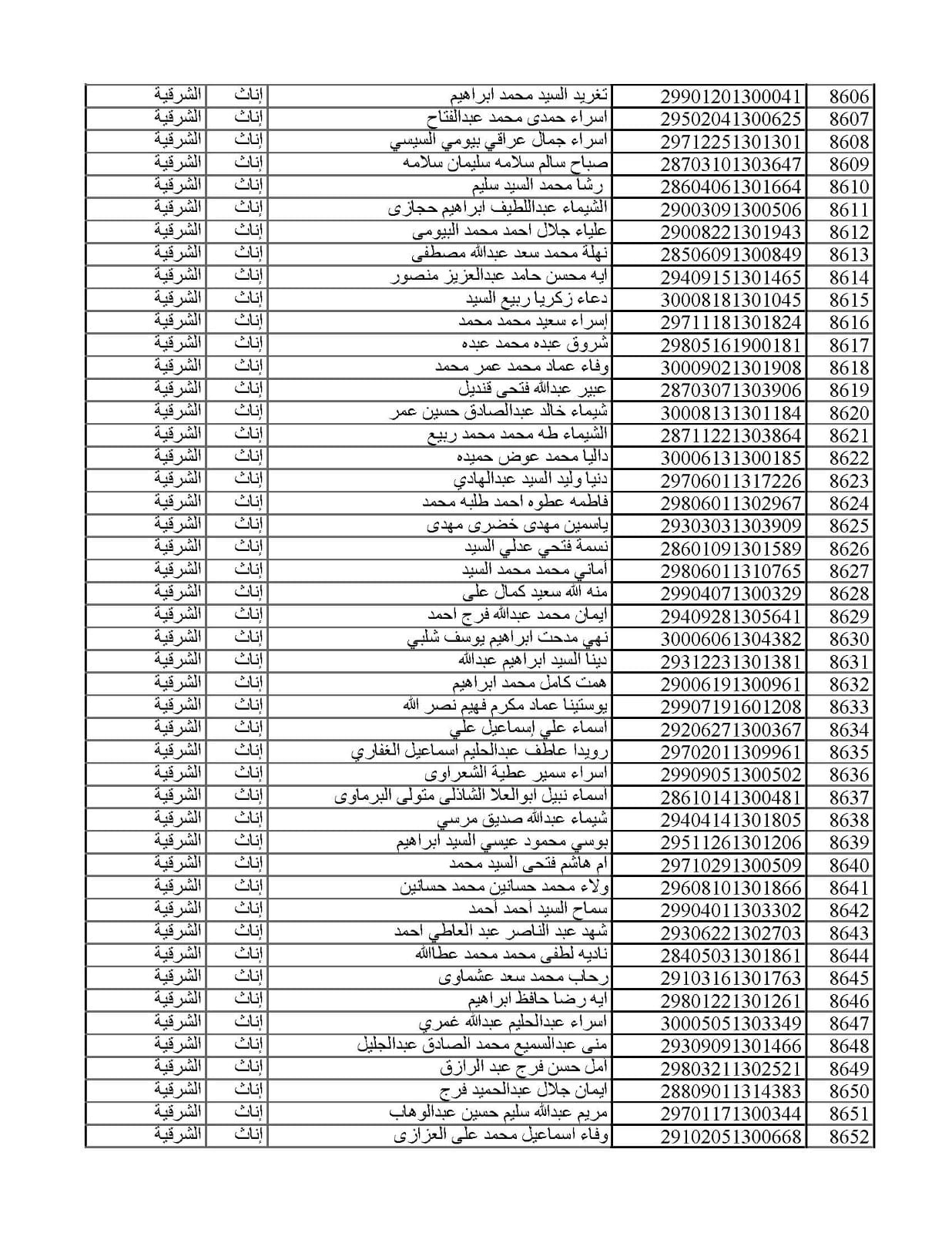 المقبولين في مسابقة 30 ألف معلم من الشرقية 010