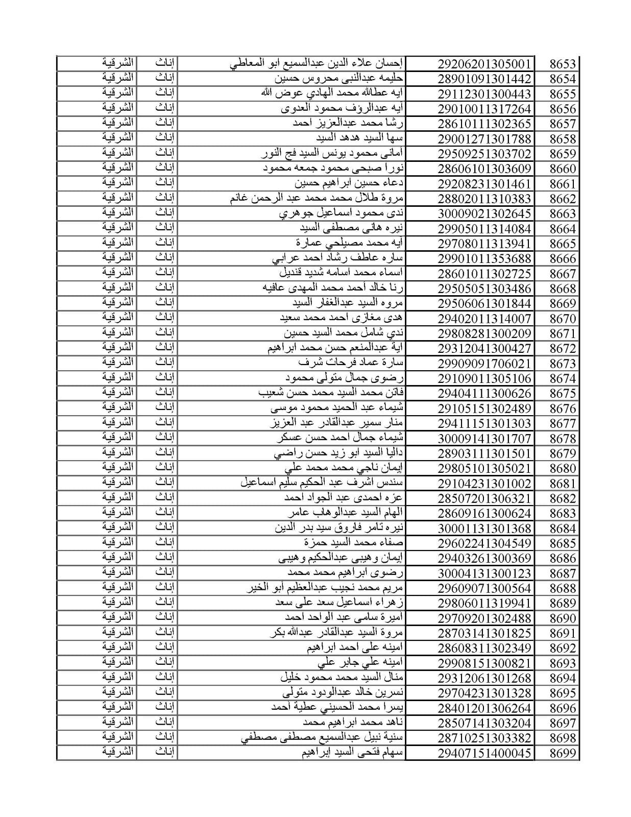 المقبولين في مسابقة 30 ألف معلم من الشرقية 011