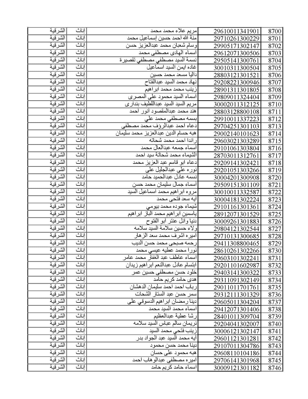 المقبولين في مسابقة 30 ألف معلم من الشرقية 012