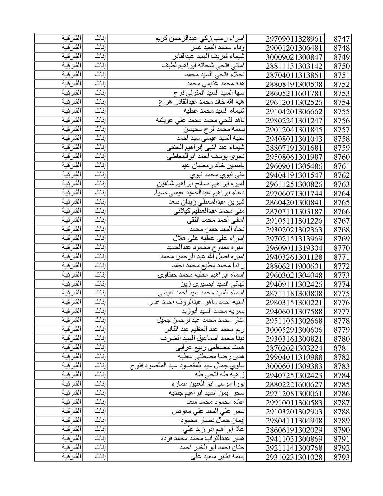 المقبولين في مسابقة 30 ألف معلم من الشرقية 013